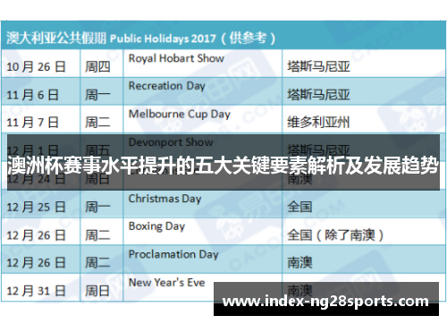 澳洲杯赛事水平提升的五大关键要素解析及发展趋势