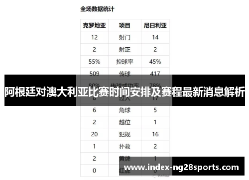 阿根廷对澳大利亚比赛时间安排及赛程最新消息解析